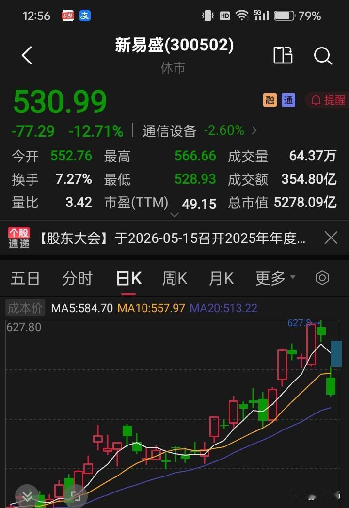 连续大跌两天的光模块结束了吗？

先强调一点，没有结束，只是需要调整，新易盛大跌