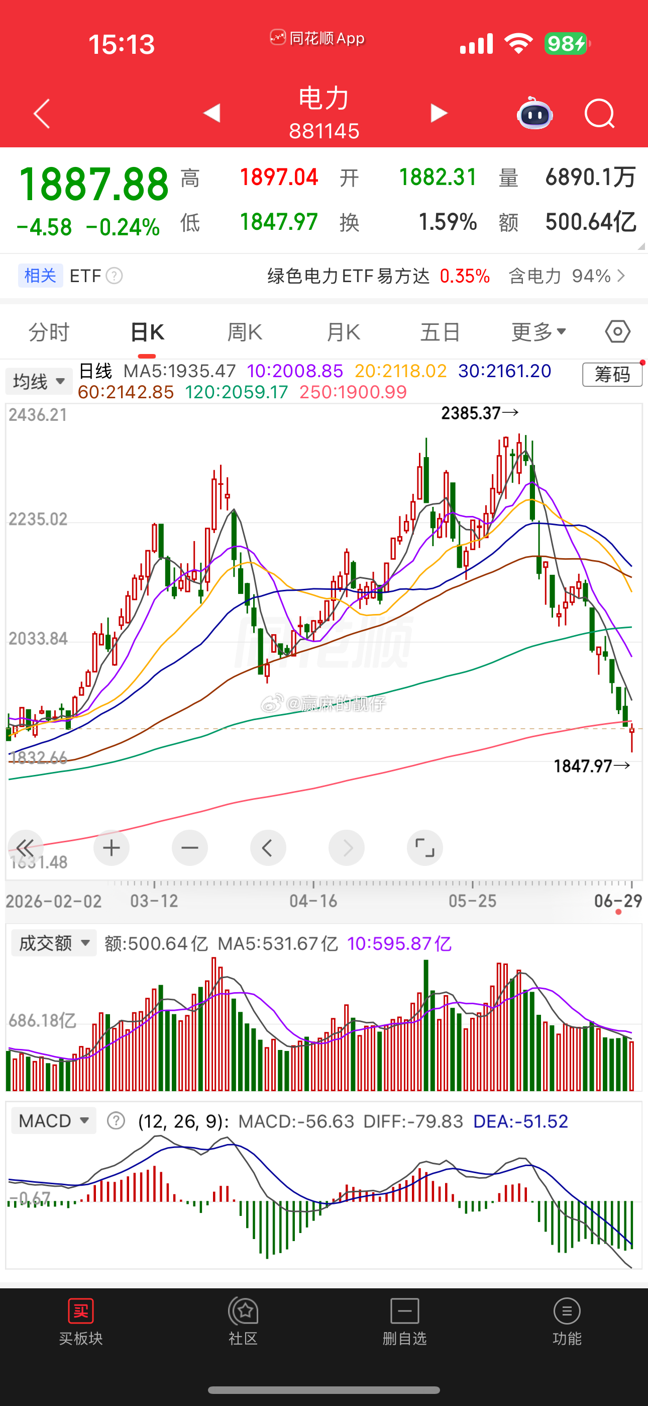 电力最近跌📉得挺深的，可能短线是个机会，明天有机会就把圣阳换过来，这次的圣阳完