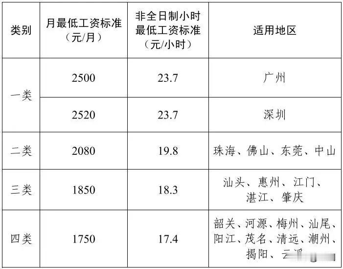 我搞不懂为什么有底薪+加班费这种薪资模式，工资是多少就是多少，为何非要说一小时多