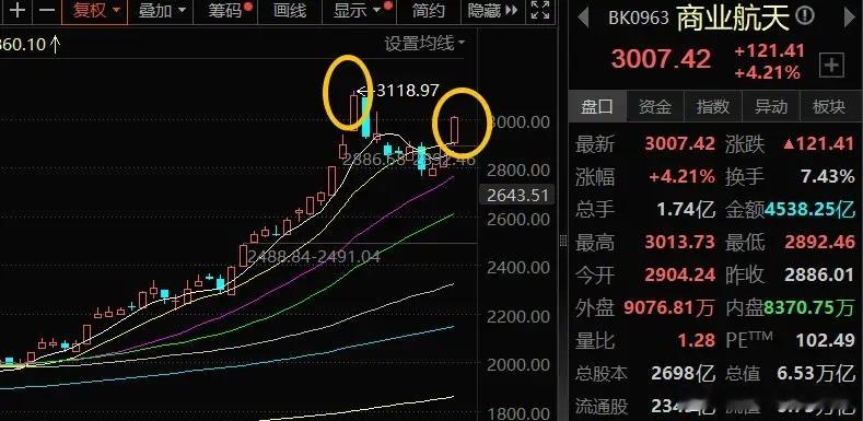 周末商业航天利好密集刷屏，热度居高不下！央视新闻力挺、中科宇航完成IPO辅导、北