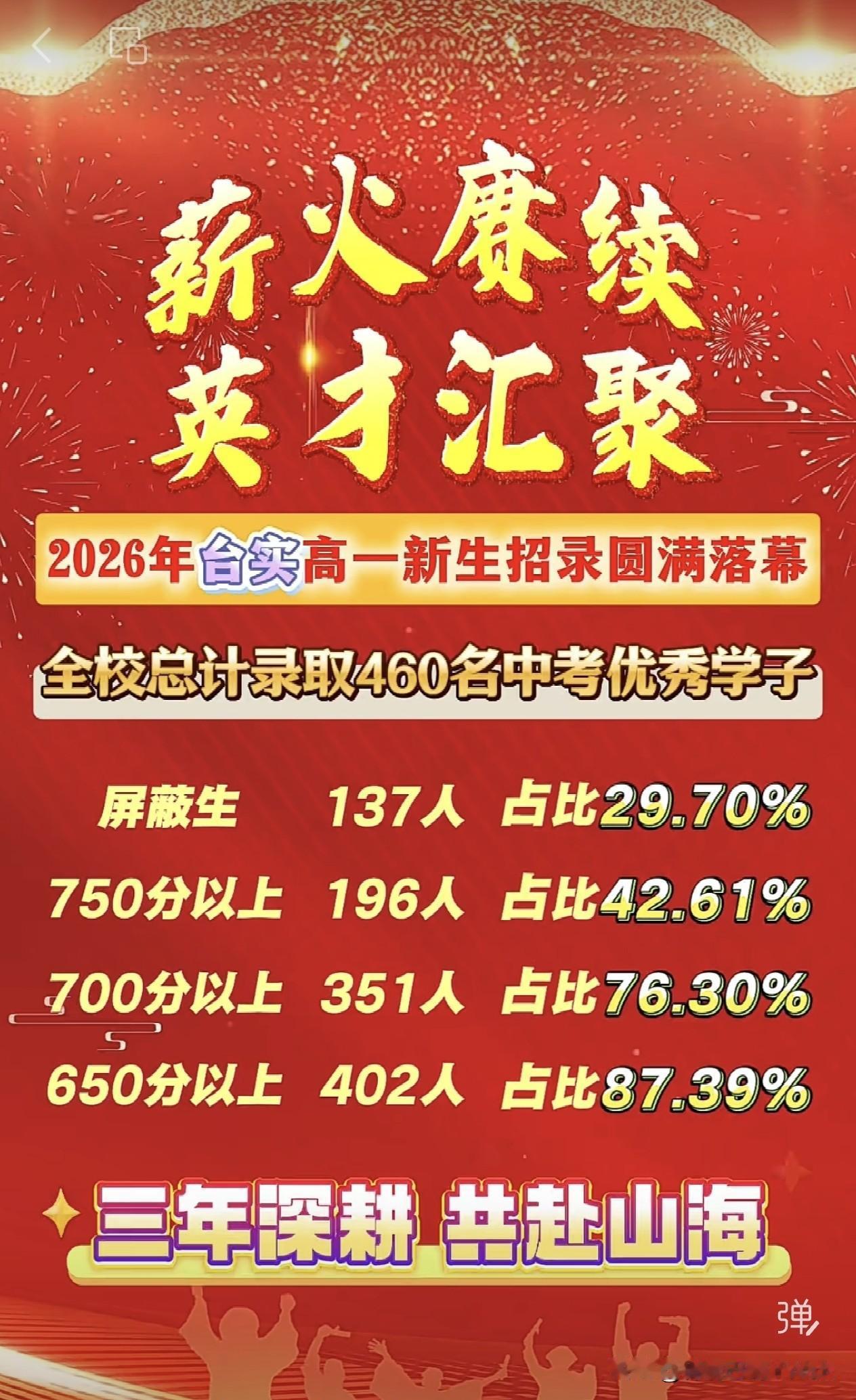 三台中学实验学校新高一录取情况：屏蔽生137人，占比近30%，750分以上196
