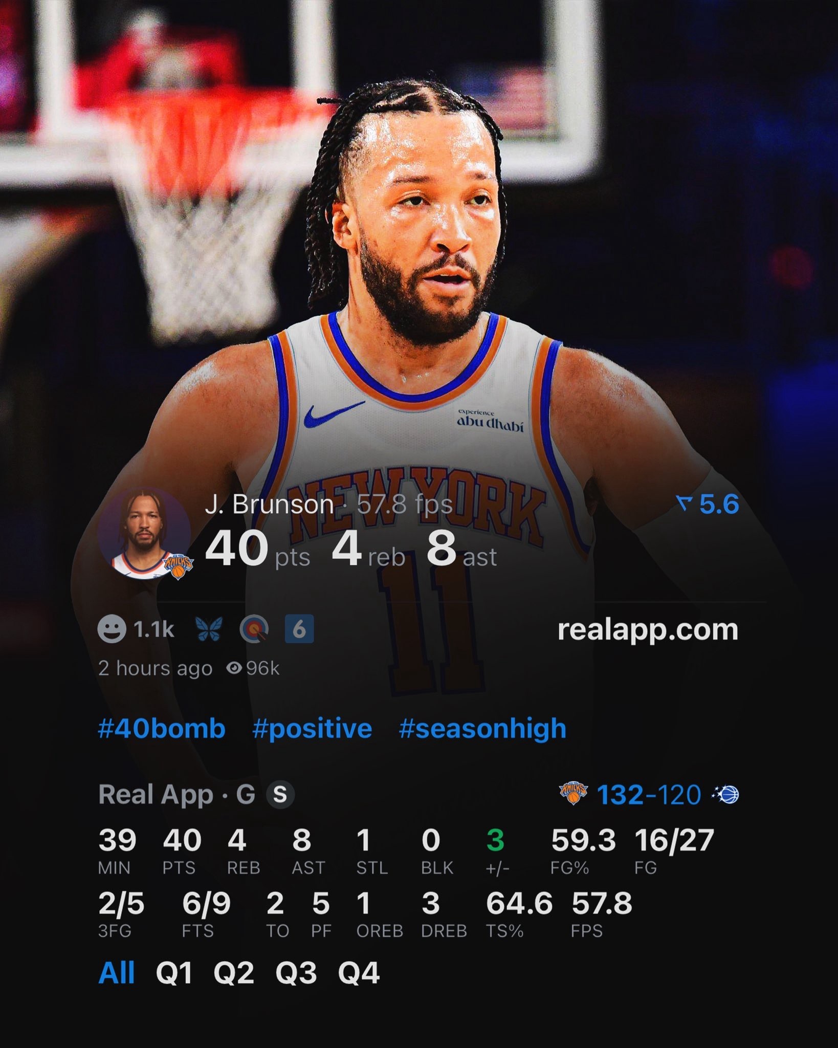 布伦森40分4板8助攻，尼克斯132-120击败魔术，打进NBA杯决赛。 魔术v