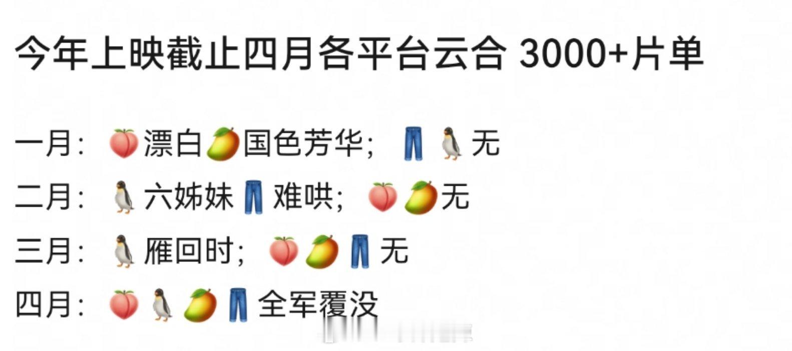 2025目前各平台云合3000+片单    四月四平台全军覆没   五月也是一片