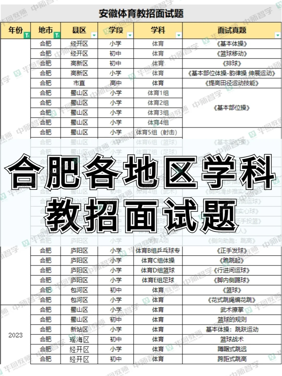 合肥面试时间已出！各学科面试题及答辩