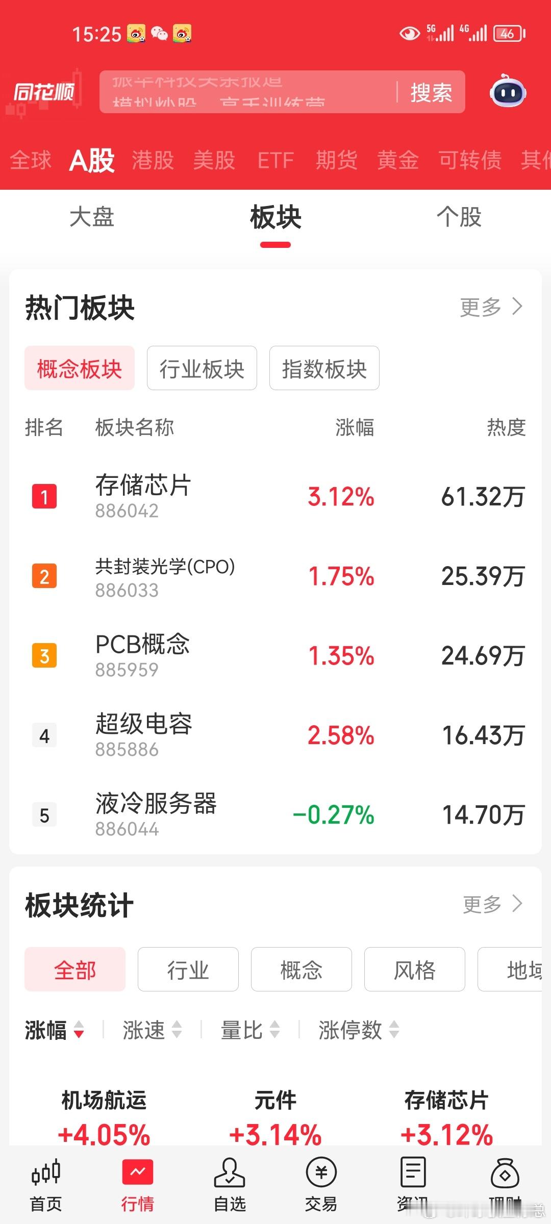 硬科技大牛市，其他大熊市~黄金股票