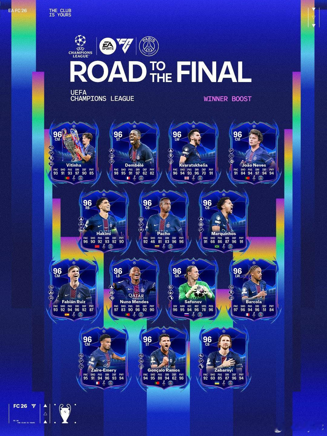 欧冠联赛冠军阵容现已上线。FC26  cr：PlayFC