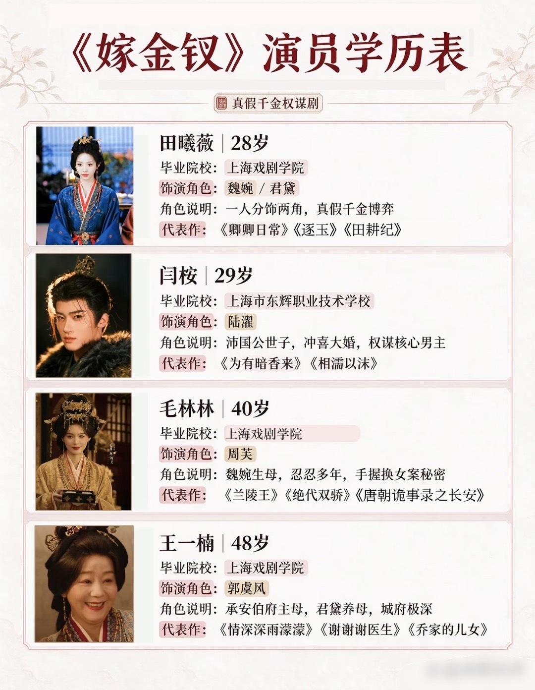 嫁金钗演员学历表 ​​​