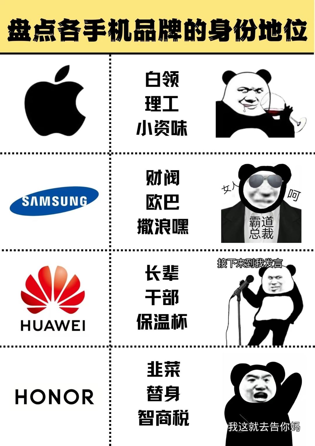 各大手机厂商特点，其实不太准