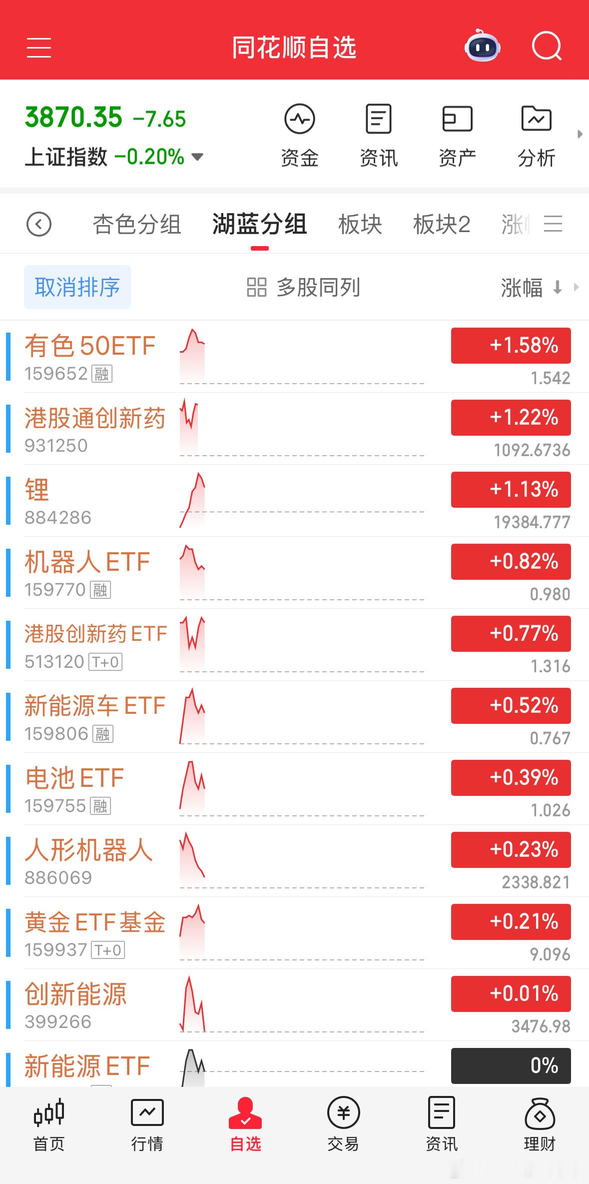 半个小时都没稳住，难熬。基金