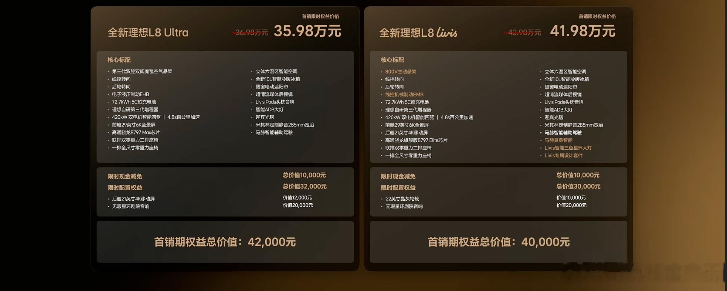 L8 Livis 首销期：41.98万元；L8 Ultra 首销期：35.98万