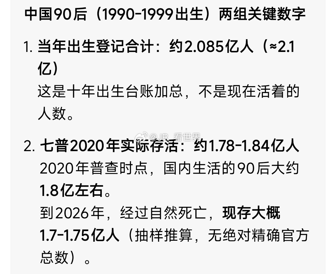 原来90后是稀有的啊存活率看起来不是很高啊，还有1亿未婚，我就是一亿分之一原来9