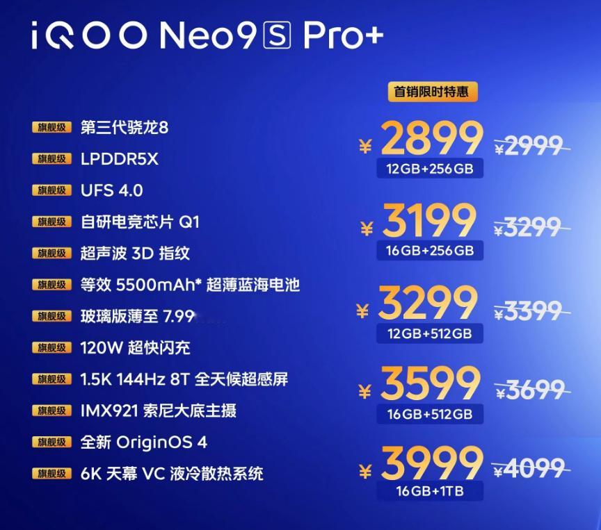 价格2899，小遗憾是5500mAh，但又给到7.9mm的机器，总的评价 iQO