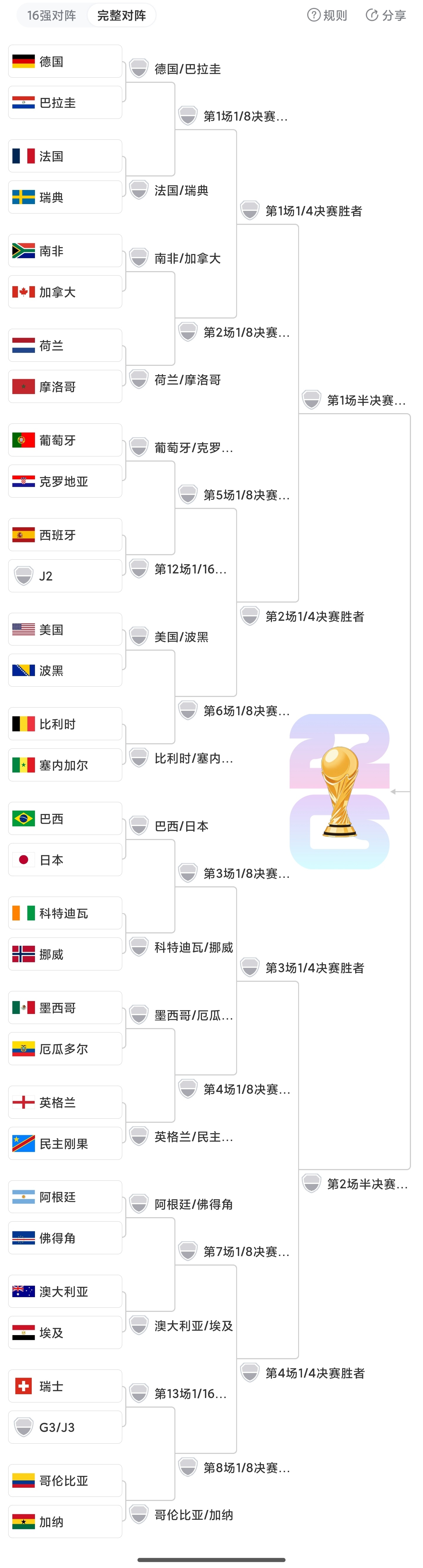 完整对阵 16强大概我的想法 🇩🇪德国🆚法国🇫🇷🇵🇹葡萄牙🆚西班