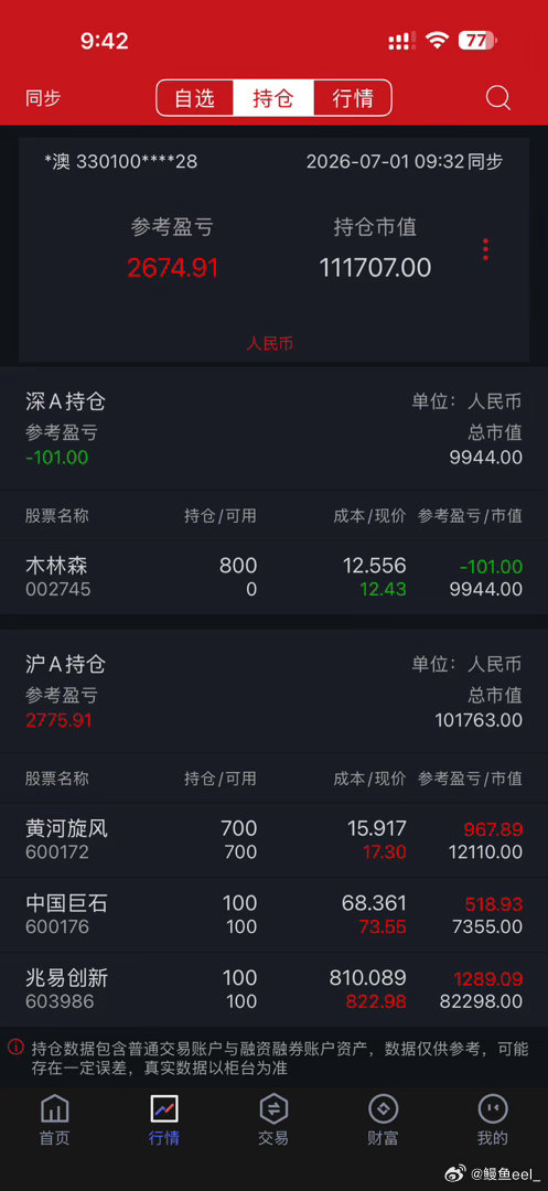 卖掉黄金站在光里第二天刚开盘几千块就进账了，狗屎黄金去💩吧 