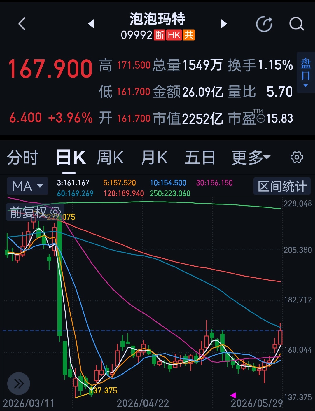 听说教段永平炒股的都出来了～～ 