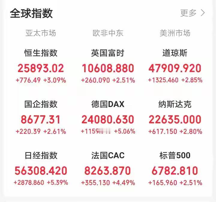 今天的A股继续高开高走吗?