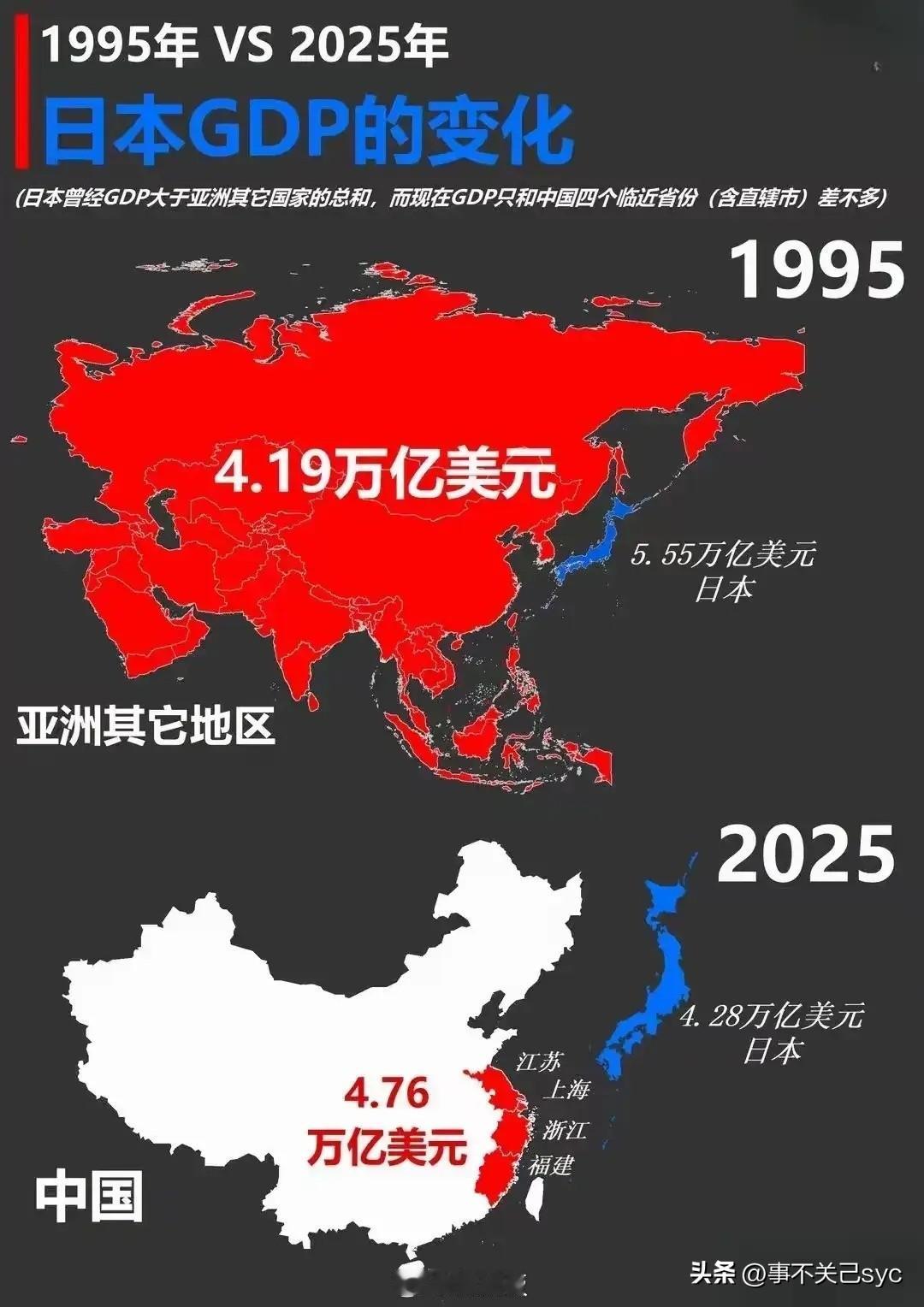 岁末年初话题——
2025年12月29日，印度政府发布年终经济评估报告，宣布其国