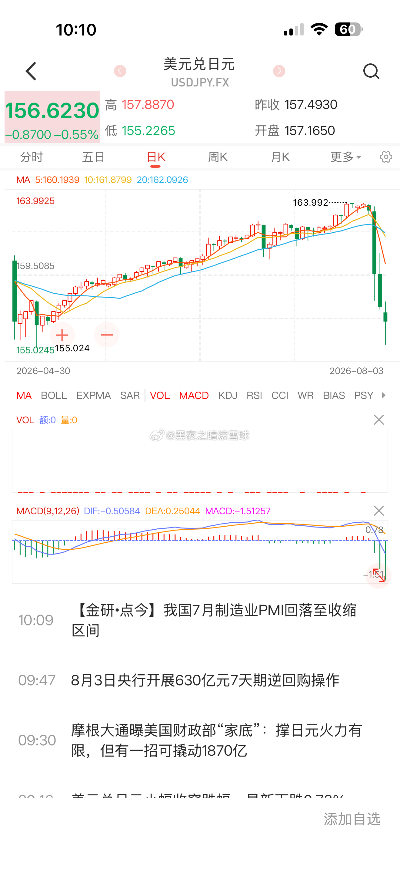 贝森特证实美国和小日子联合操控日元汇率 