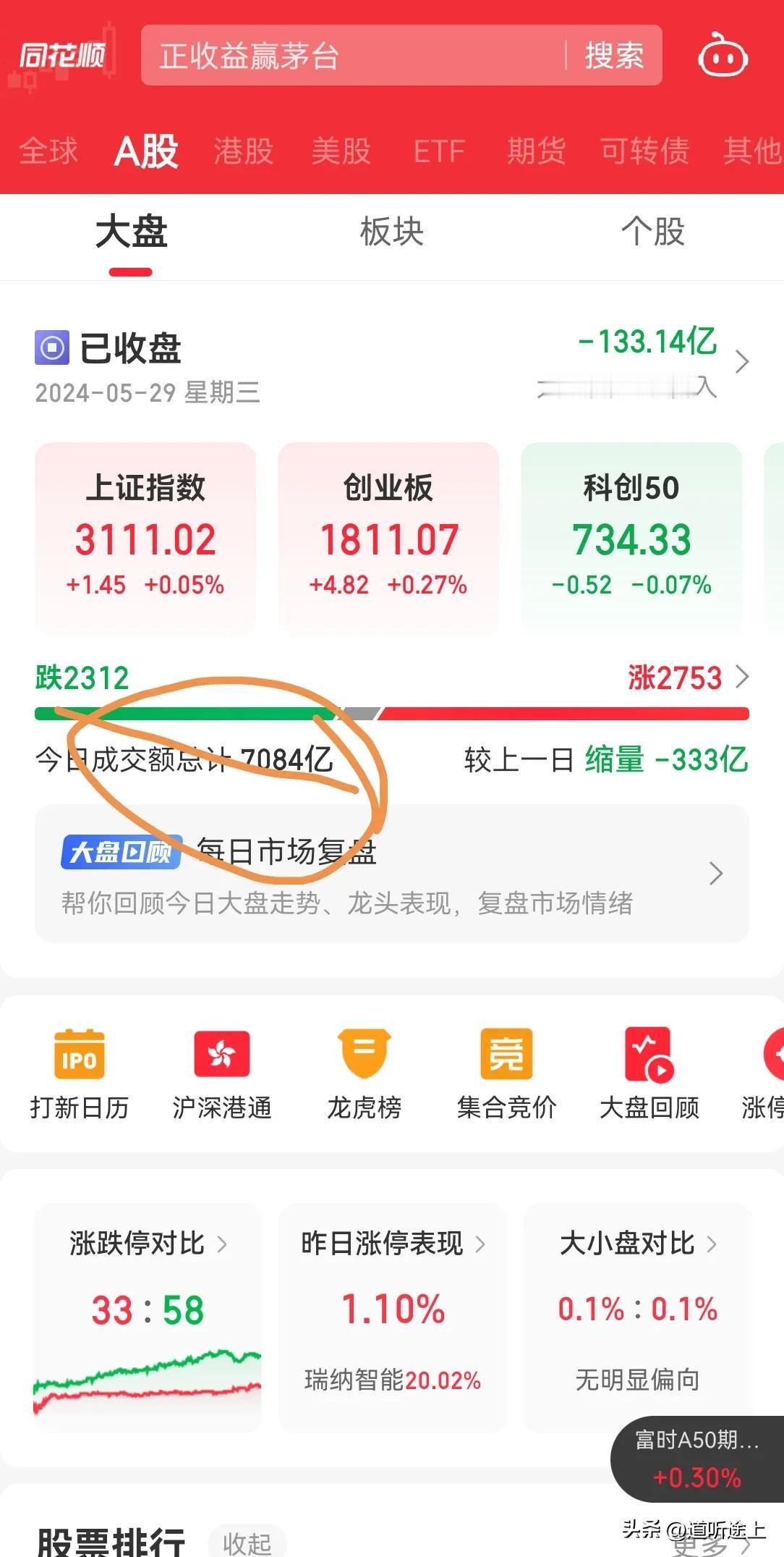 A 股今天多么炸裂，今天高开低走情况下，仍然没有资金跟进，早盘内资一度净流入。
