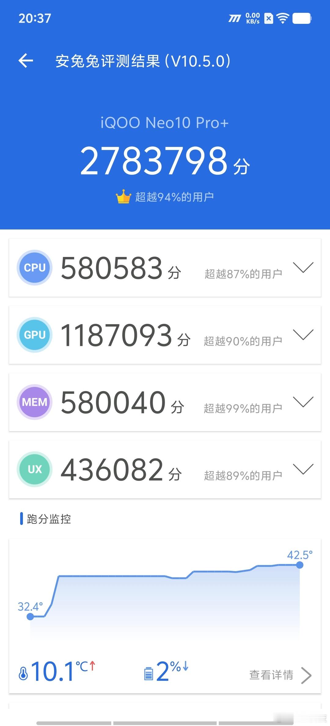 iQOO Neo10 Pro+安兔兔室内跑分出炉，278.3万分，骁龙8至尊的正