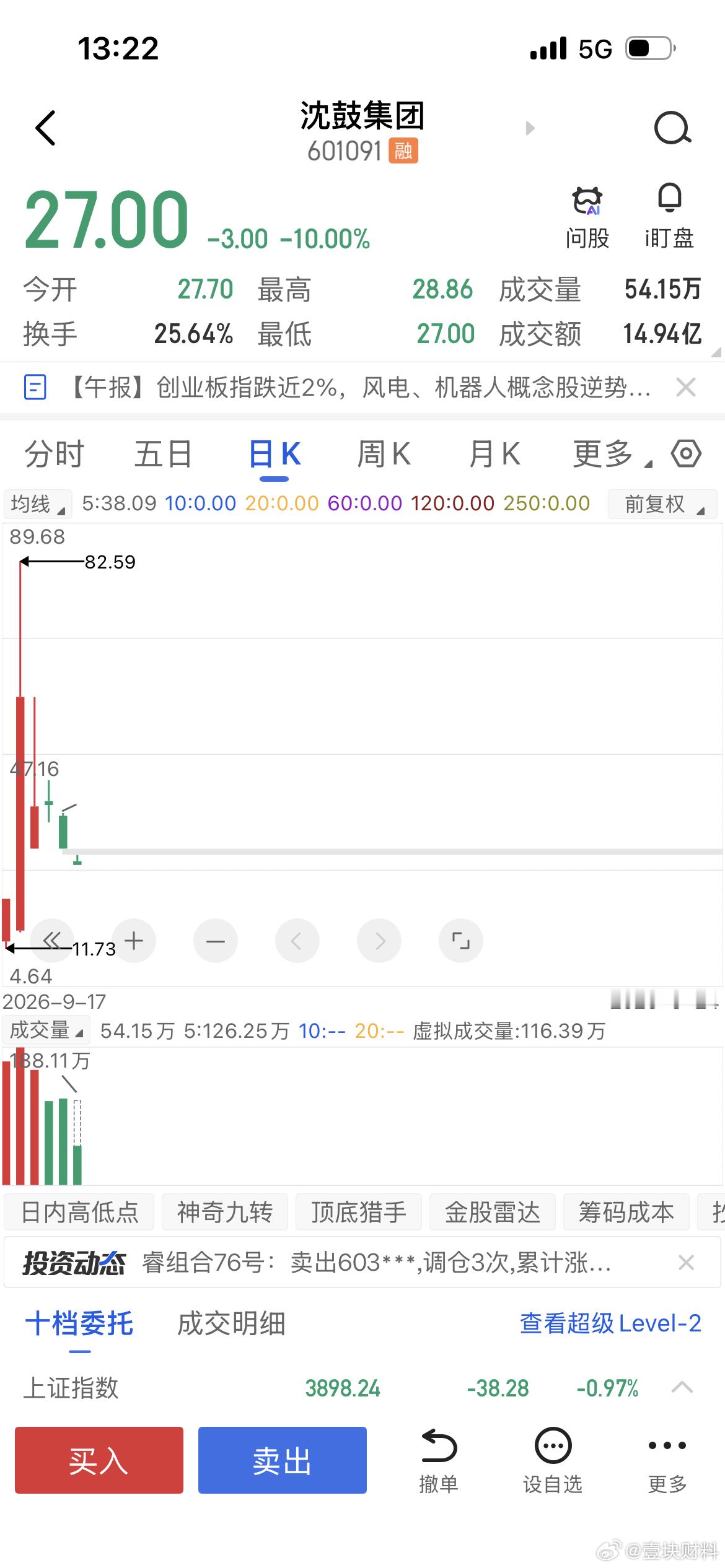 神股要打回原形吗？[doge] ​​​