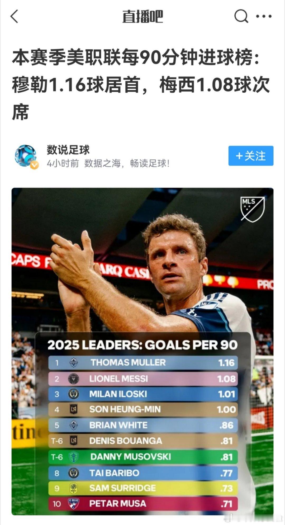 穆勒：“哥们我先捕，明年老孙你来。”梅西 ​​​