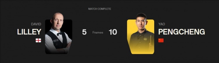 姚朋成10-5战胜大卫·利利晋级世锦赛80强，将战亚伦·希尔