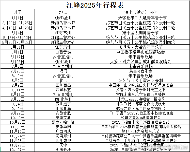 汪峰[超话] 汪峰老师今日份行程公布🖊️2025年12月27日，长沙“相信未来