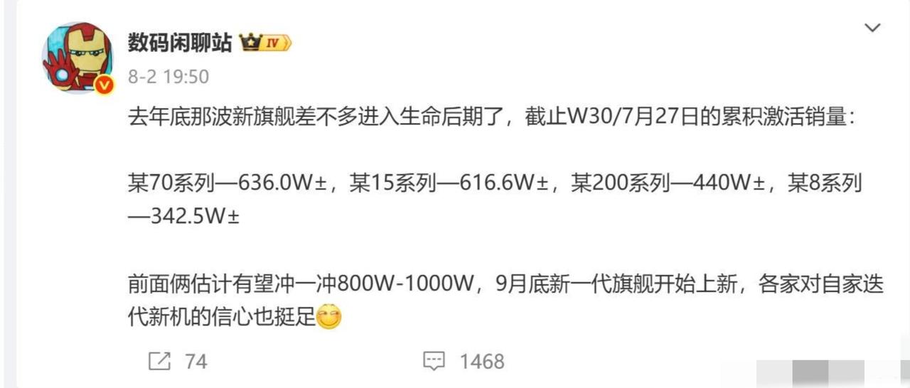 小米手机首销成绩出来了。首日激活量30w。

对比15系列首日激活量提高30% 