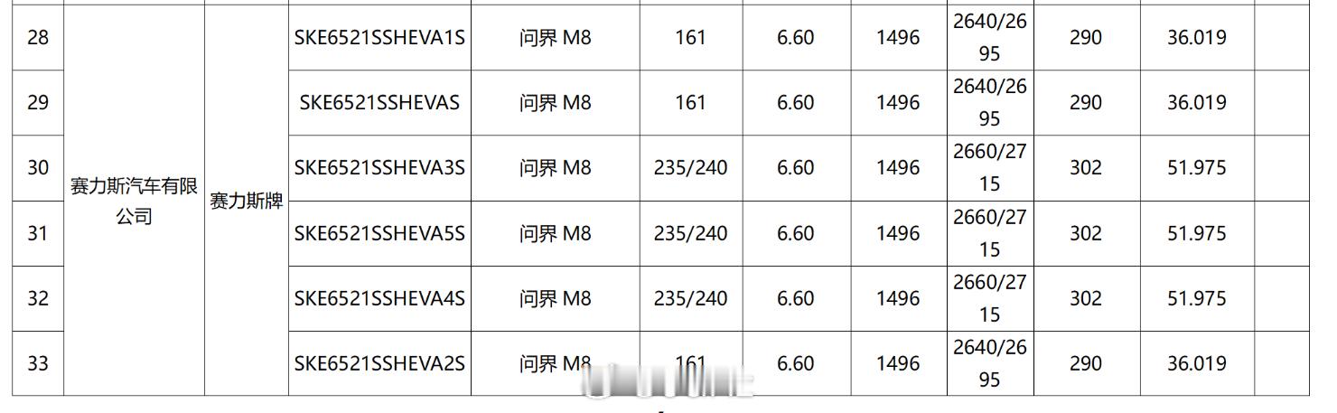 问界m8混动版电池两个版本一个36度，纯电161km一个52度，纯电235km 