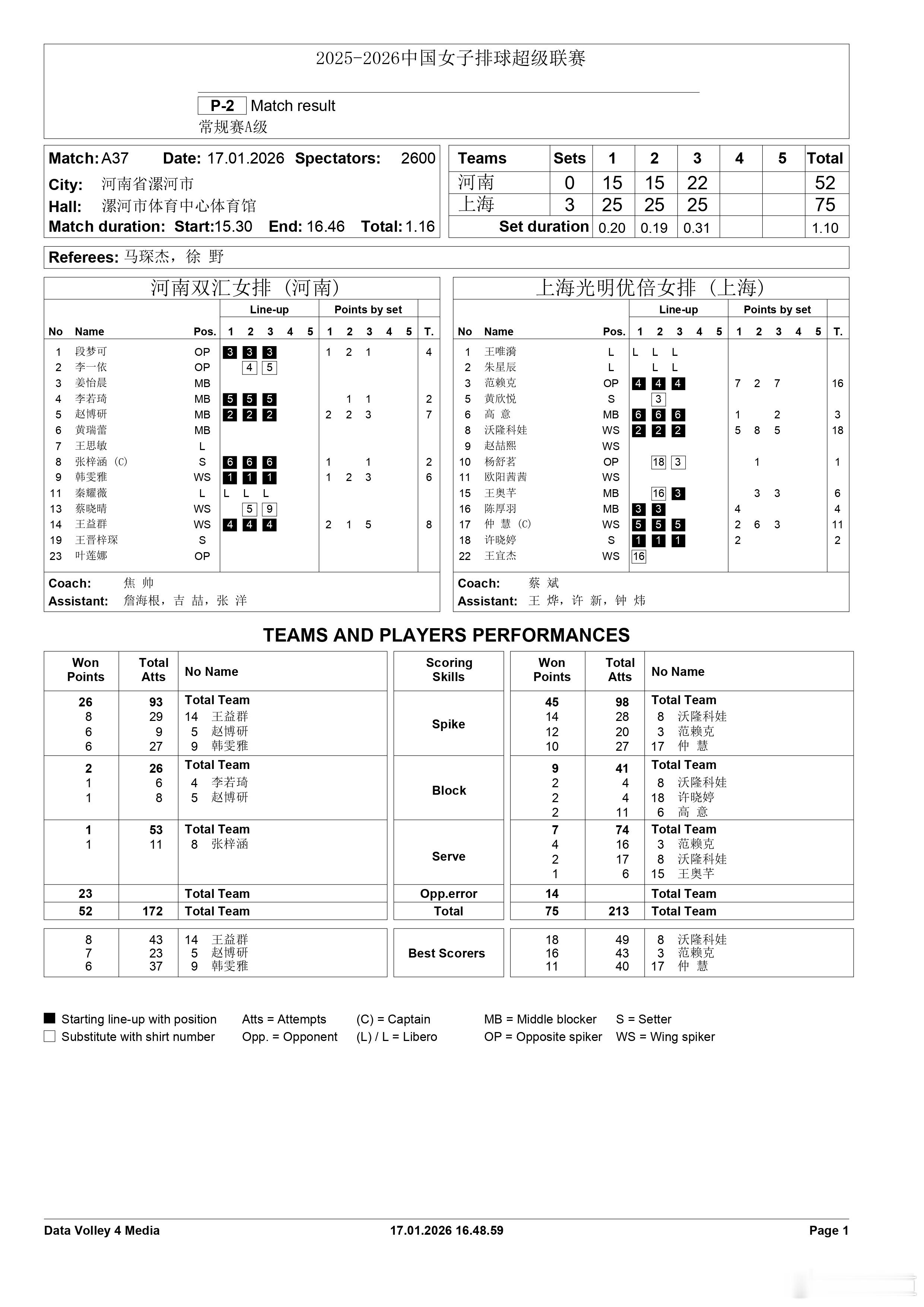 排超联赛2025-2026赛季中国排球超级联赛 女排常规赛A级第10轮比赛，河南
