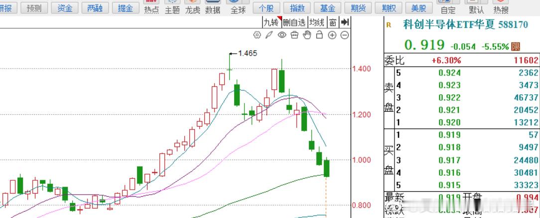 天天嘲笑隔壁，人家翻了几倍了，你这也没比别人好到哪里去啊，哈哈 ，还不是天天阿西