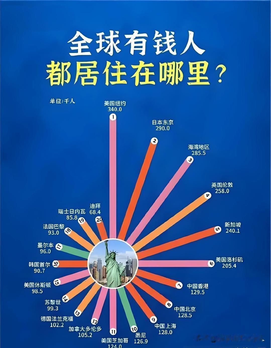 点你一下，去富人区掘金