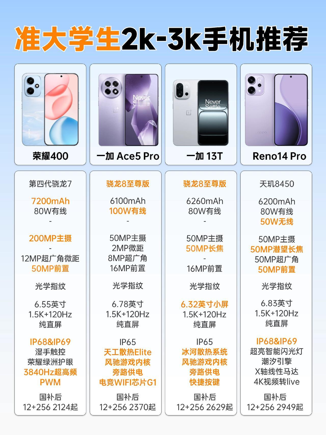 准大学生2-3k买什么？手机数码 数码科技 准大学生