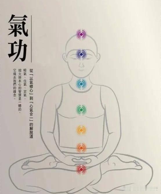 练气功出现头晕心慌胸闷该怎么处理？
核心处理原则：立刻停练、放弃所有意念、回归自