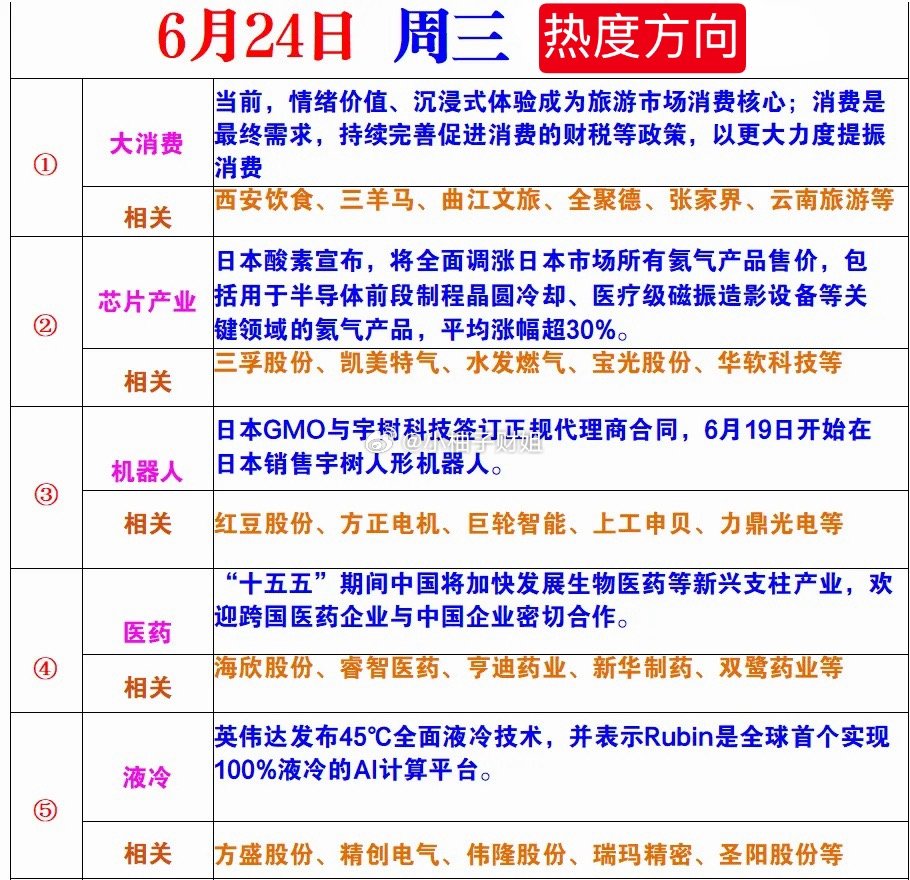 6月24日热度方向 