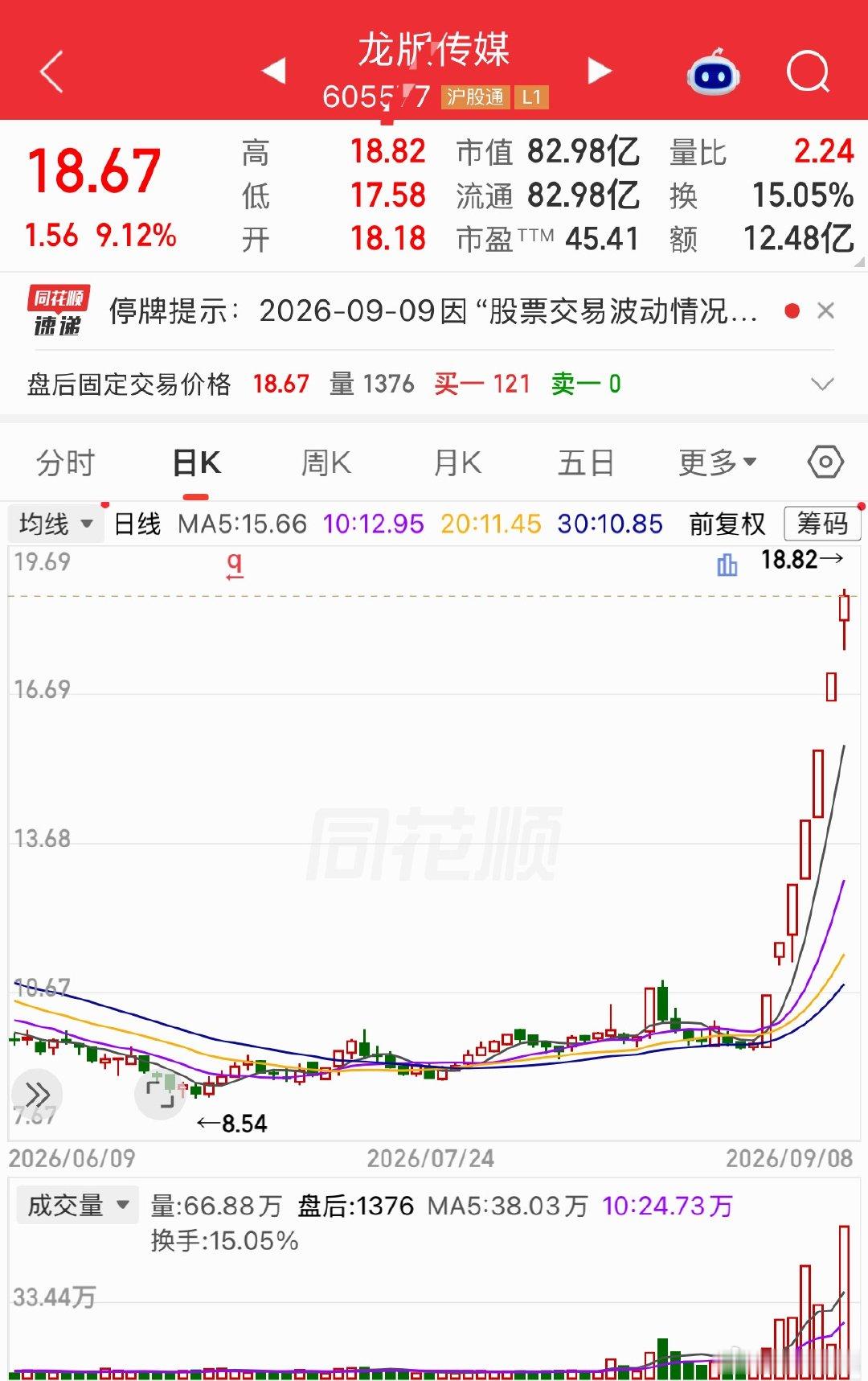 明天有望继续热门[给力] ​​​