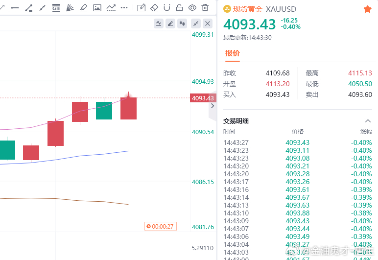 开门红，一个百点，送给跟上的每位勇敢者朋友们，你们值得黄金金价金油趋势专家-唐生