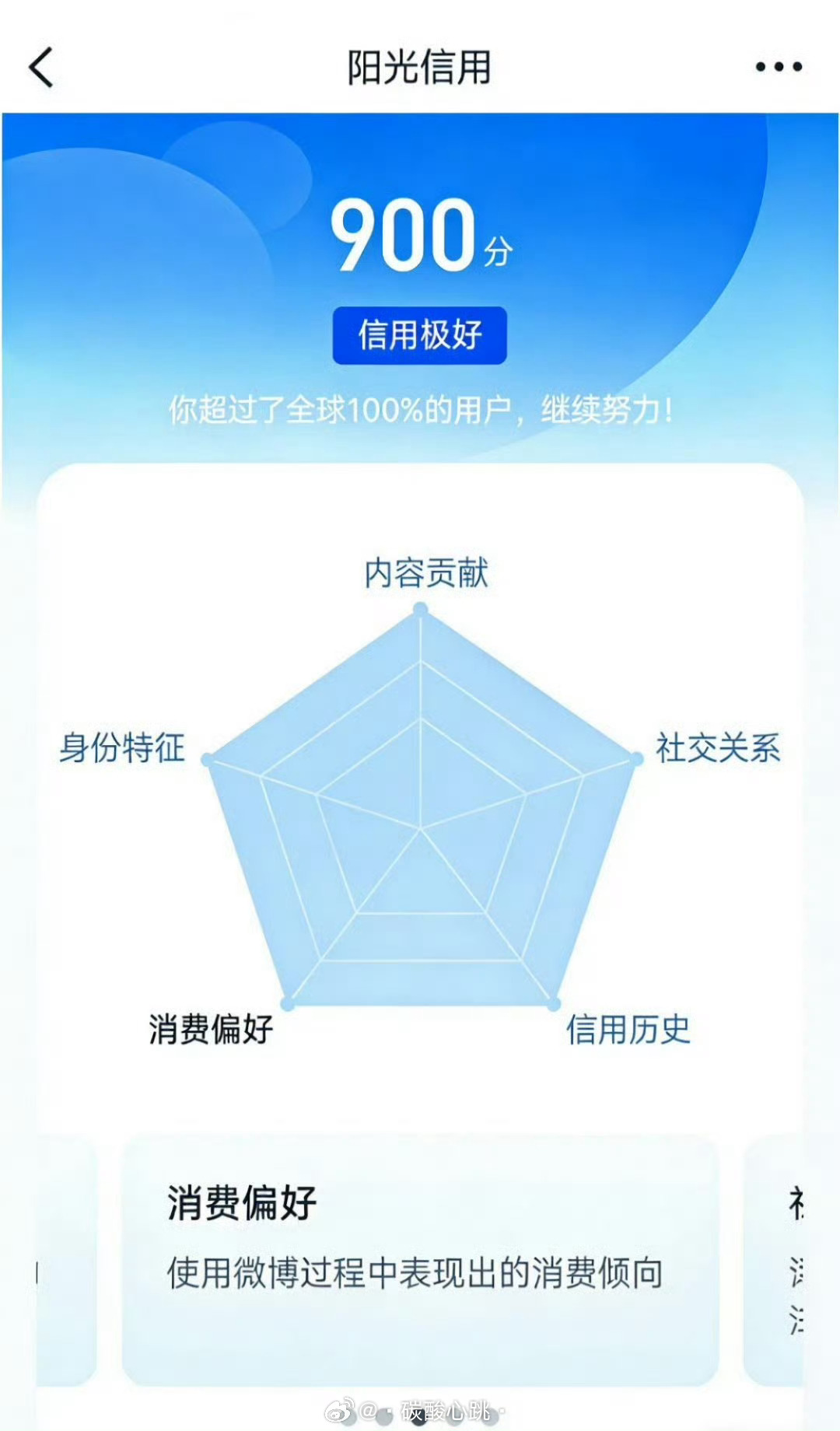 没涨的都来哭 