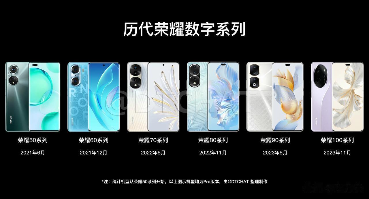 历代荣耀数字系列，哪款最经典？

个人认为最经典的不在图中展示的机型，有人应该猜
