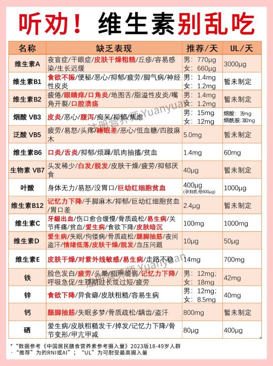 一定别乱吃营养素  吃对食物更重要