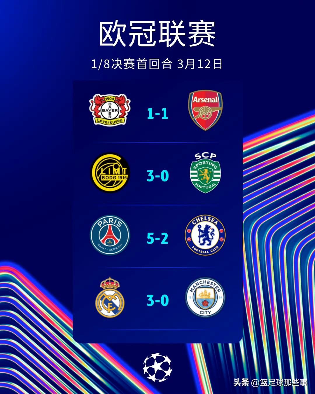 欧冠1/8首回合较量继续精彩上演：残阵皇马3：0完胜强大的曼城，巴尔韦德半场戴帽