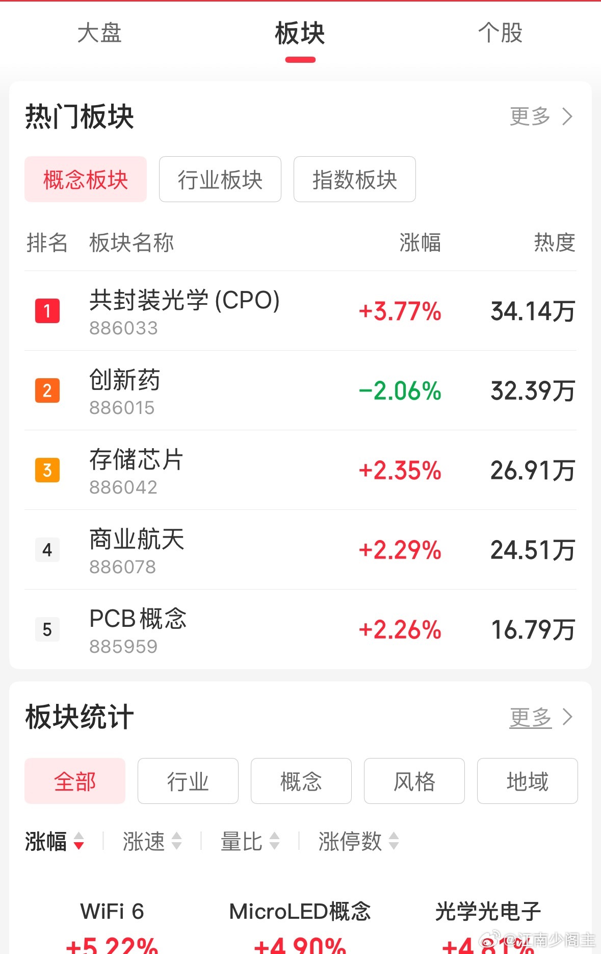 存储芯片继续上涨，总是内部轮动 
