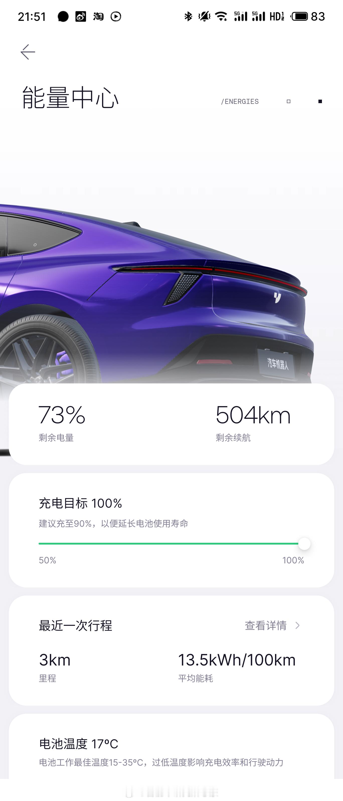 放假两日，置办年货，车下人，聚餐吃饭，跑了162km，掉电比例27%折算下来满电