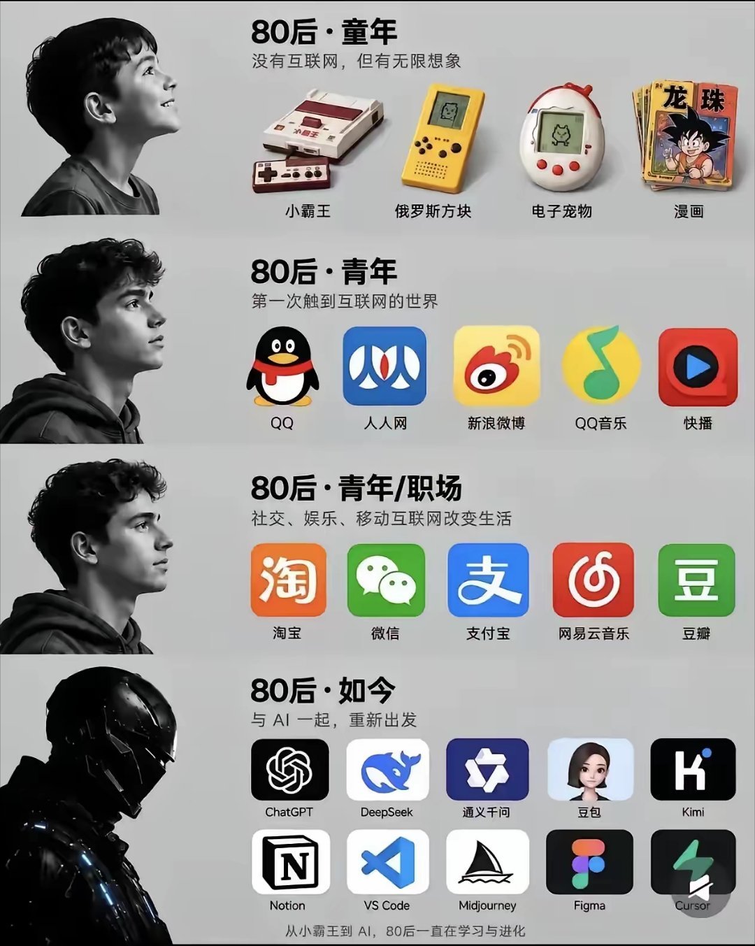 求90后，80后帮转[太开心] ​​​