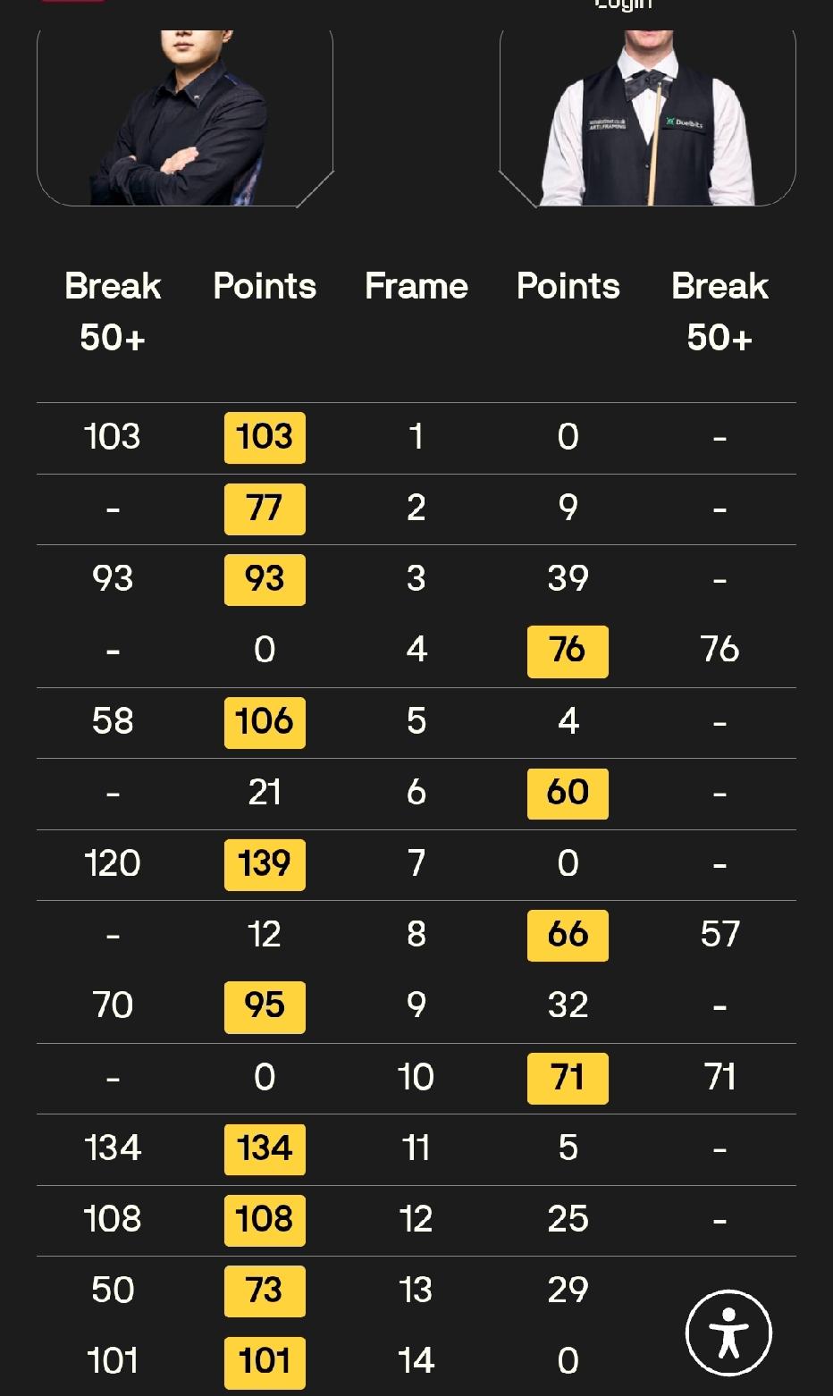 恭喜赵心童晋级四强！5杆破百打崩韦克林，半决赛或战塞尔比！

就在刚刚一场斯诺克