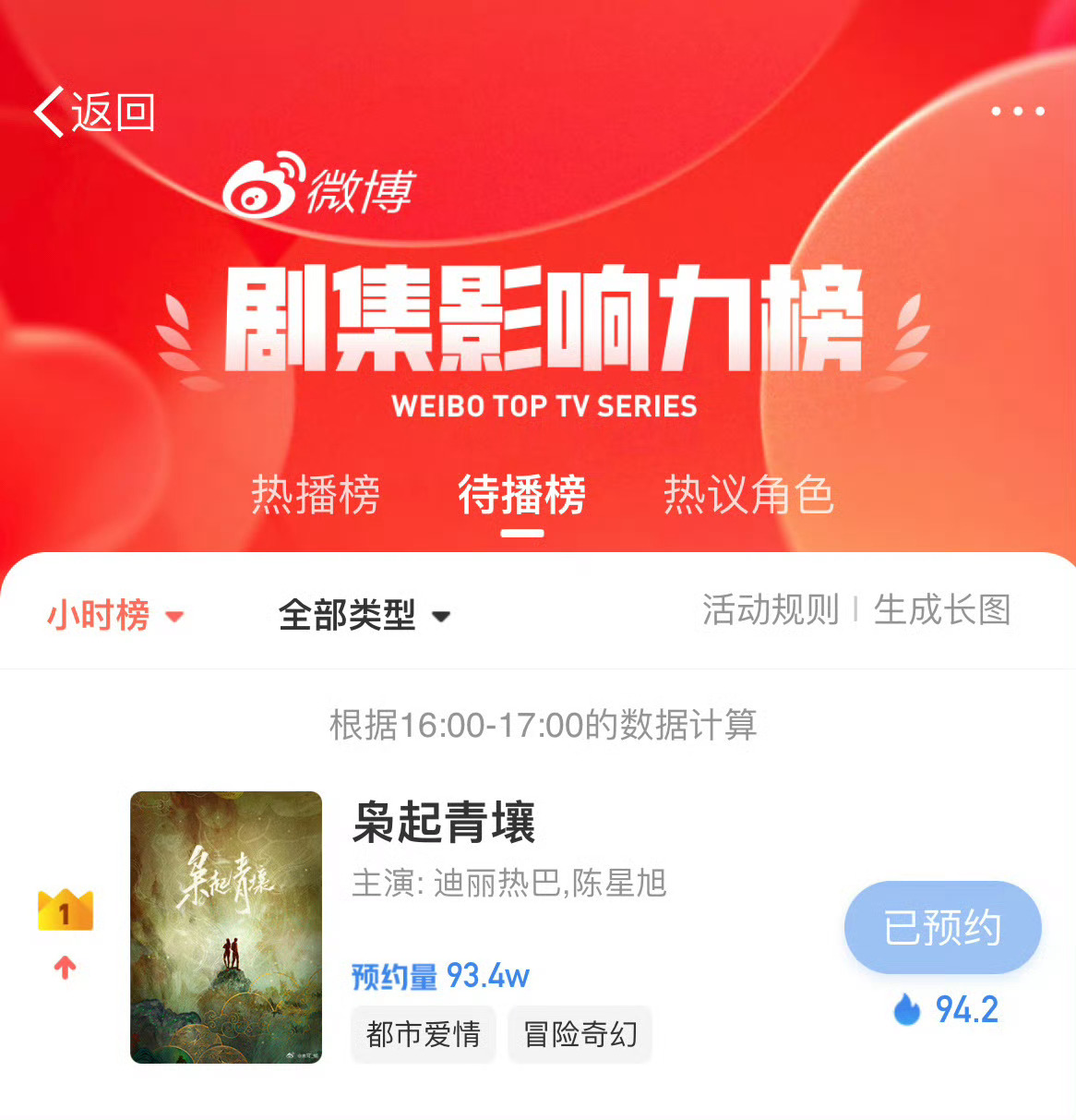 陈星旭 枭起青壤 炎拓期待榜第一名🔥 ​​​
