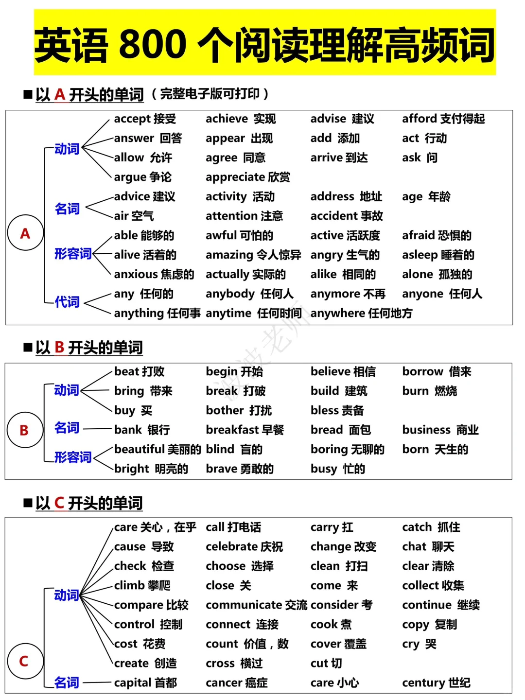 800个英语高频词！阅读理解我终于李姐了！