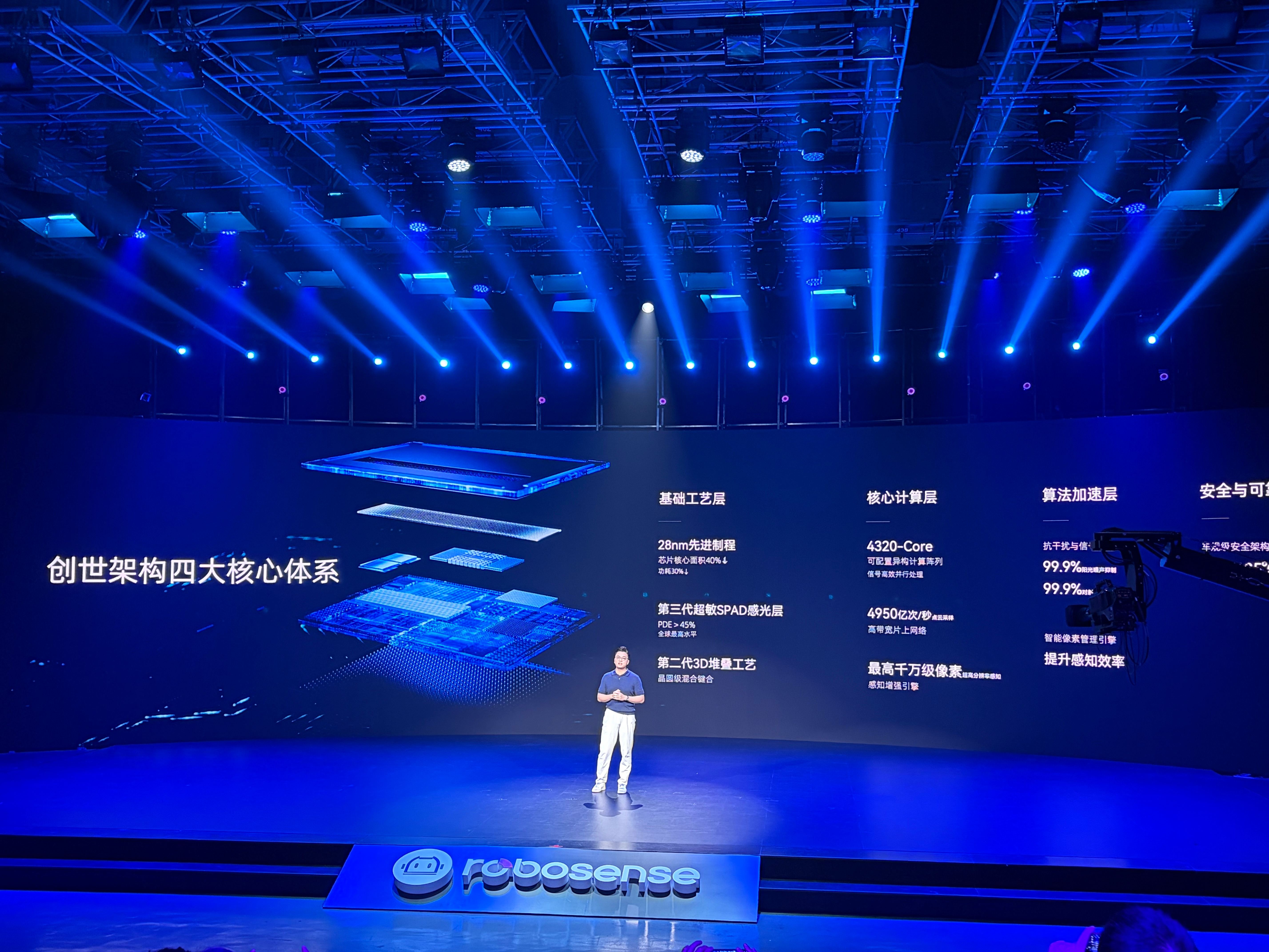 速腾发布“创世”数字化架构。——SPAD-SoC芯片级解决方案平台。PDE提升到