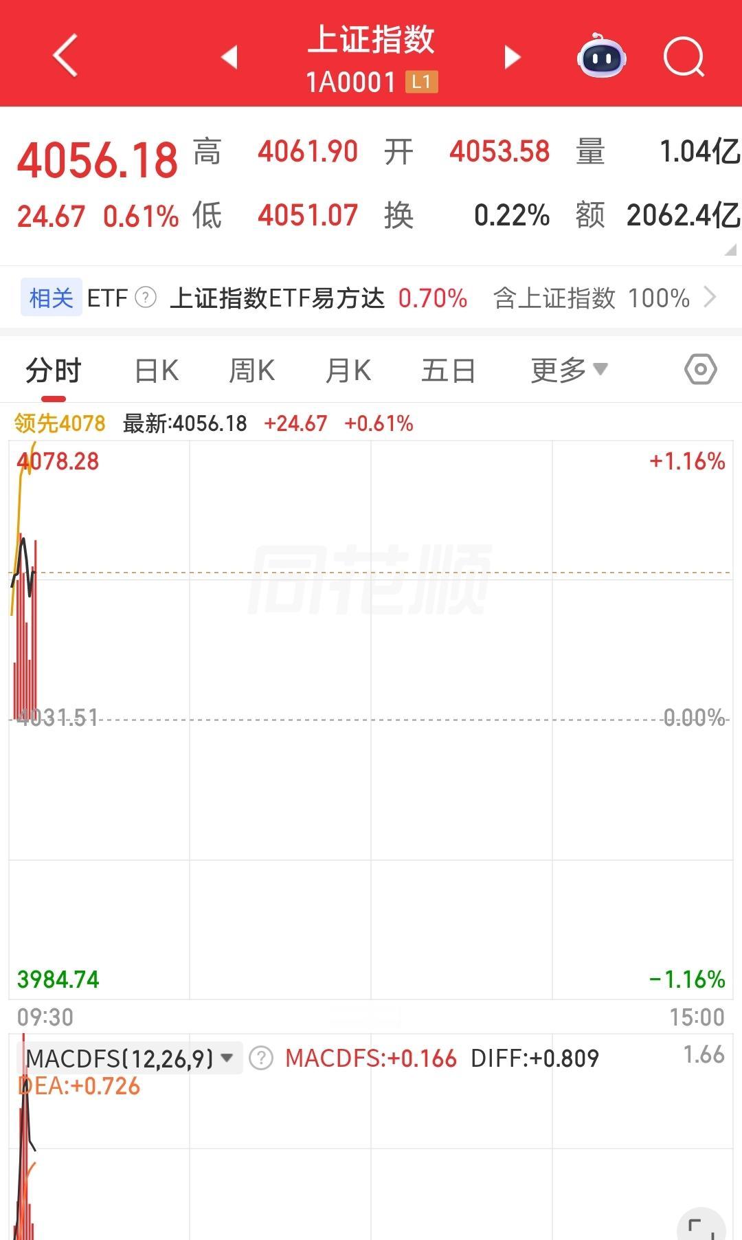 世界杯之前，一直以为是咱们男足退步了，韩国日本都在原地等着咱们。
结果他们踢完才